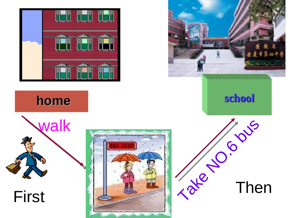 《How do you get to school?》PPT课件_第2页