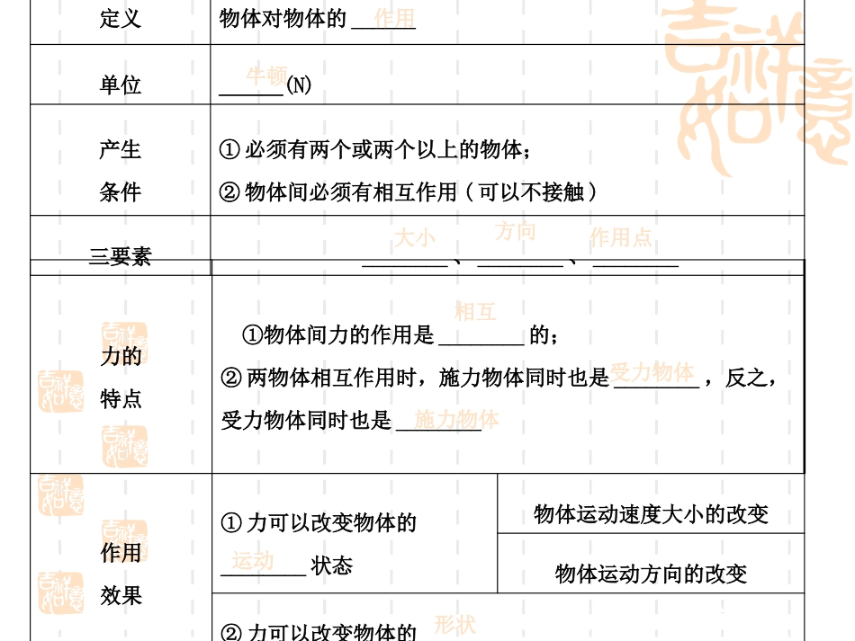 《弹力》力PPT课件[人教版八年级物理下册]_第3页