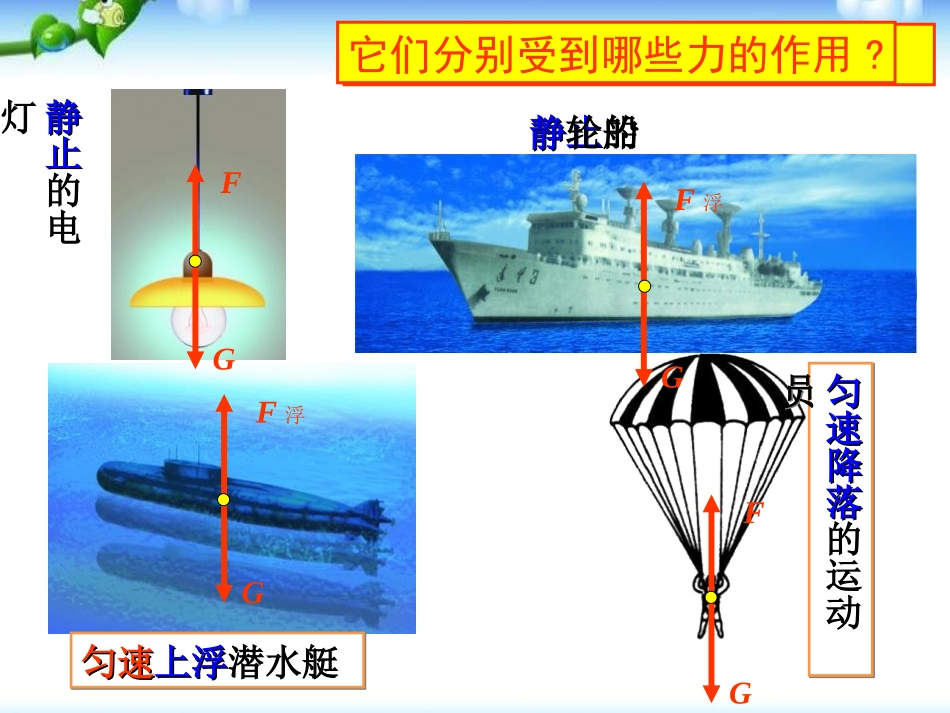 《二力平衡》运动和力PPT课件[人教版八年级物理下册]_第3页
