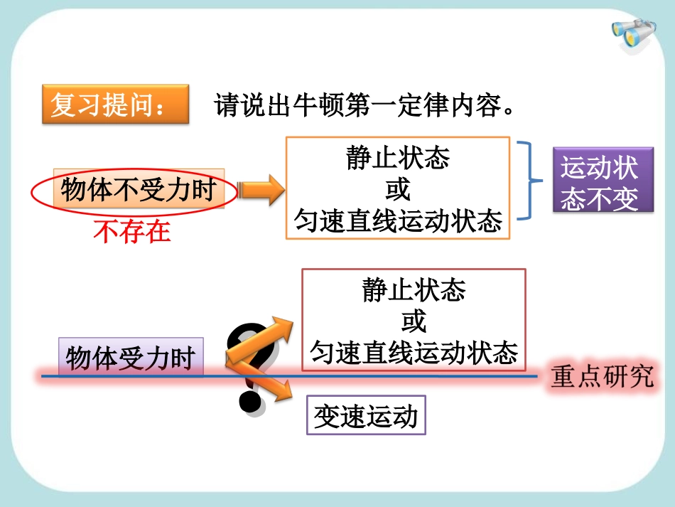 《二力平衡》运动和力PPT课件[人教版八年级物理下册]_第3页