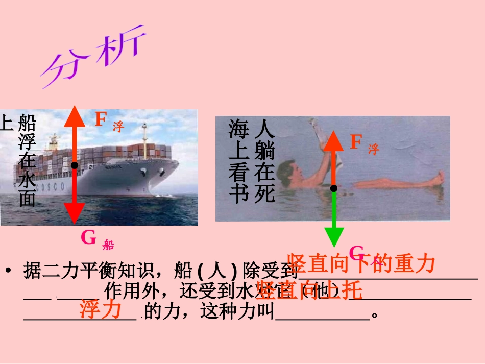 《浮力》PPT课件[人教版八年级物理下册]_第3页