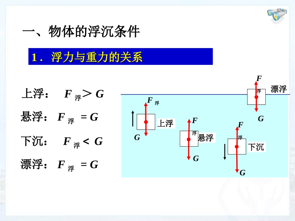 《物体的浮沉条件及应用》浮力PPT课件[人教版八年级物理]_第3页