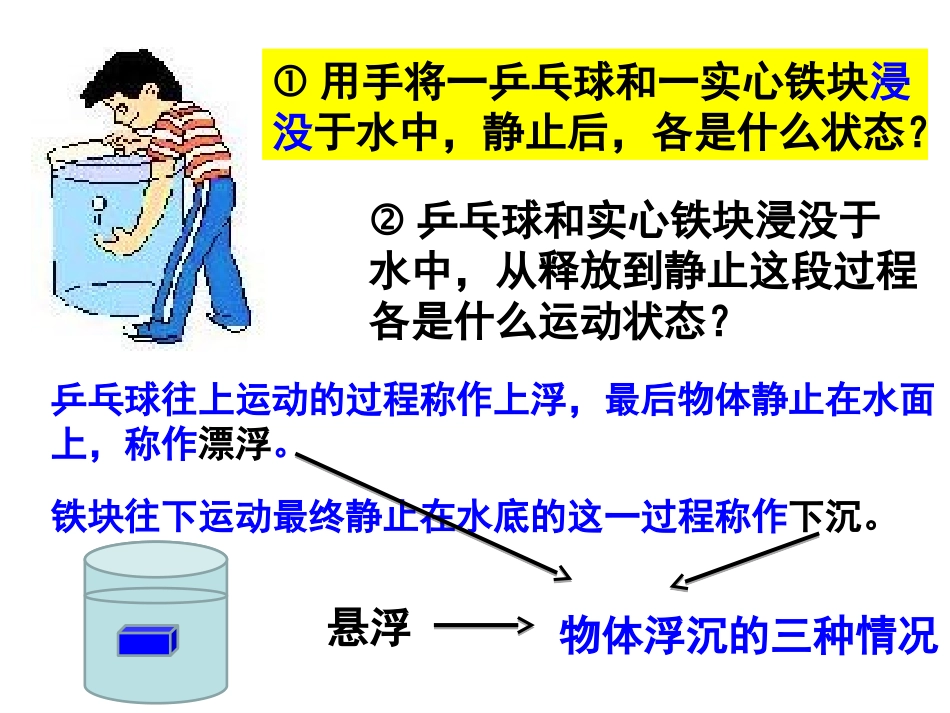 《物体的浮沉条件及应用》浮力PPT课件[人教版八年级物理]_第2页