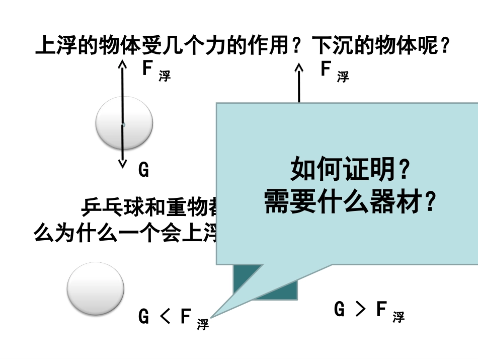 《物体的浮沉条件及应用》浮力PPT课件[人教版八年级物理]_第3页