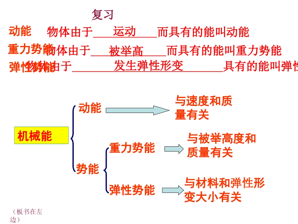 《机械能及其转化》功和机械能PPT课件[人教版八年级物理]_第2页