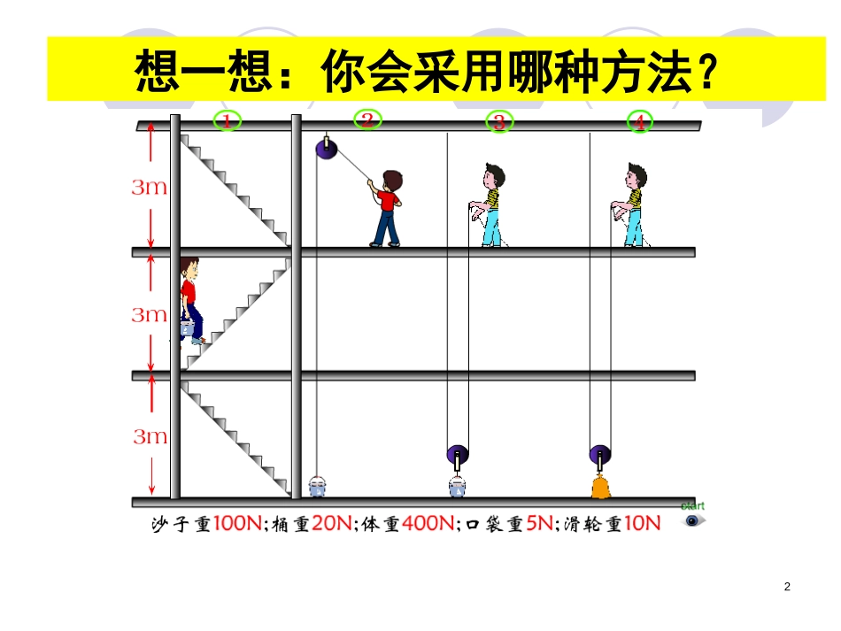 《机械效率》简单机械PPT课件[人教版八年级物理下册]_第2页
