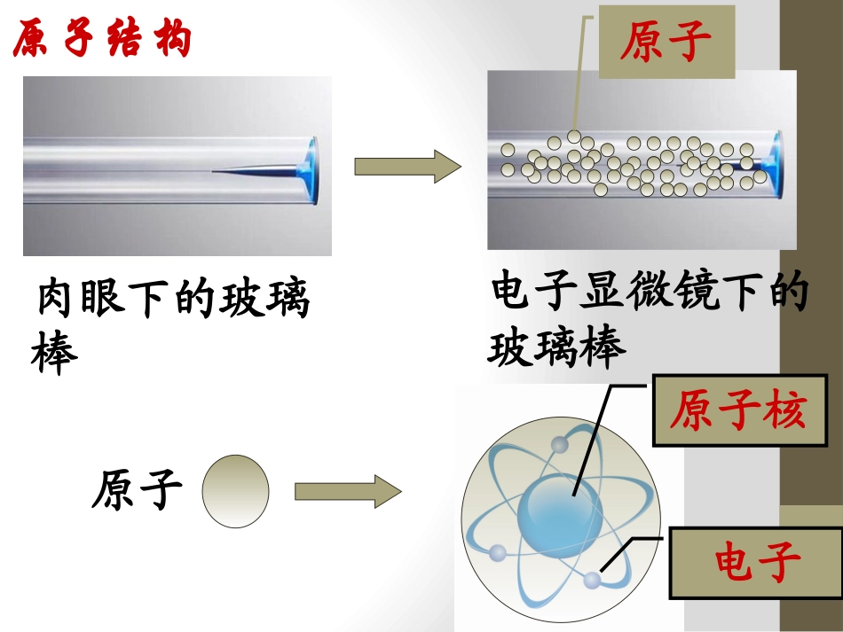 《两种电荷》电流和电路PPT课件[人教版九年级物理]_第3页