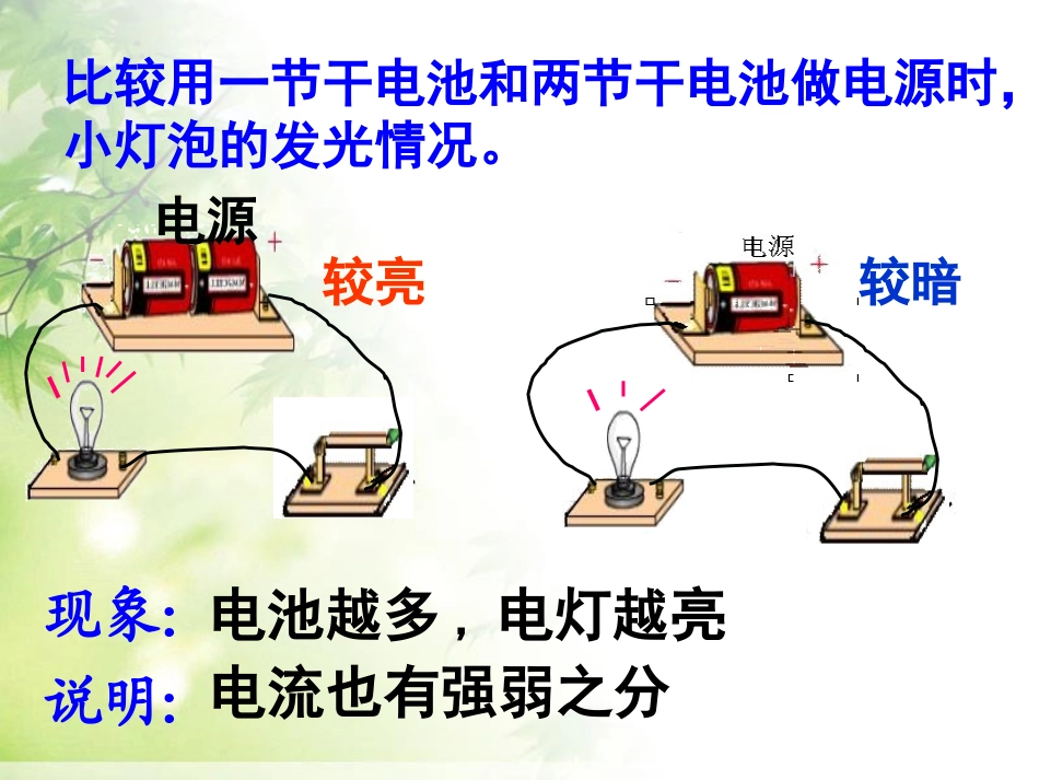 《电流的测量》电流和电路PPT课件[人教版九年级物理]_第2页