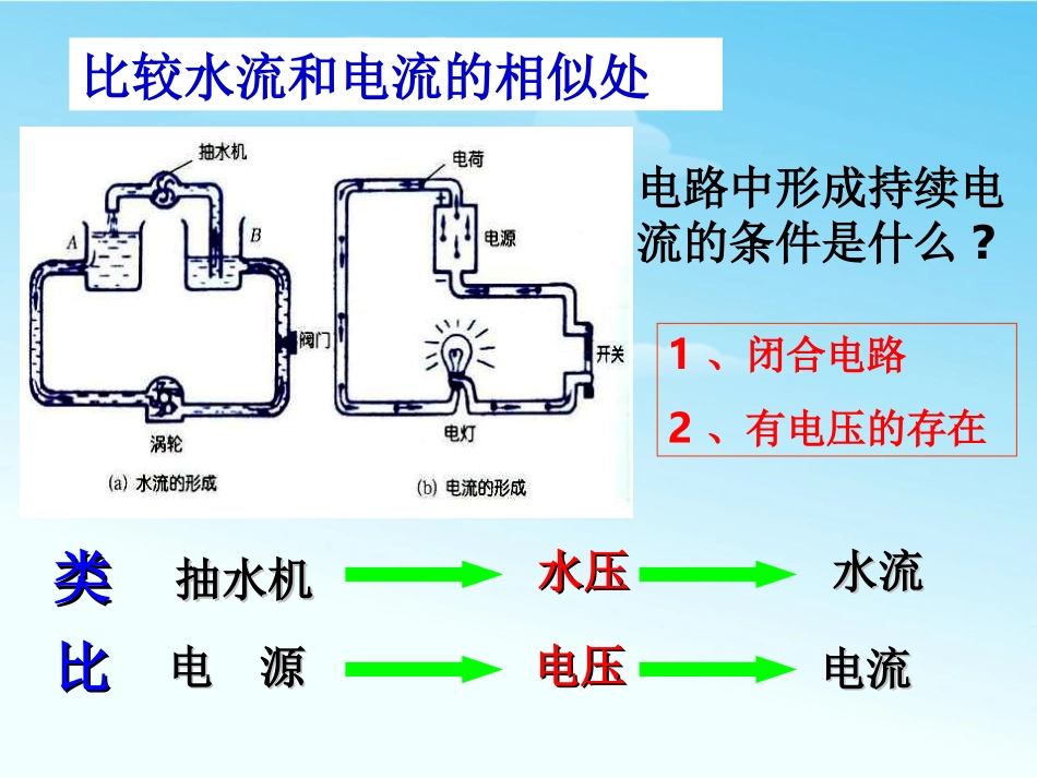 《电压》电压电阻PPT课件[人教版九年级物理]_第3页