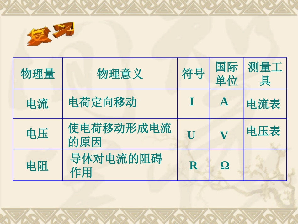 《电流与电压和电阻的关系》欧姆定律PPT课件[人教版九年级物理]_第2页