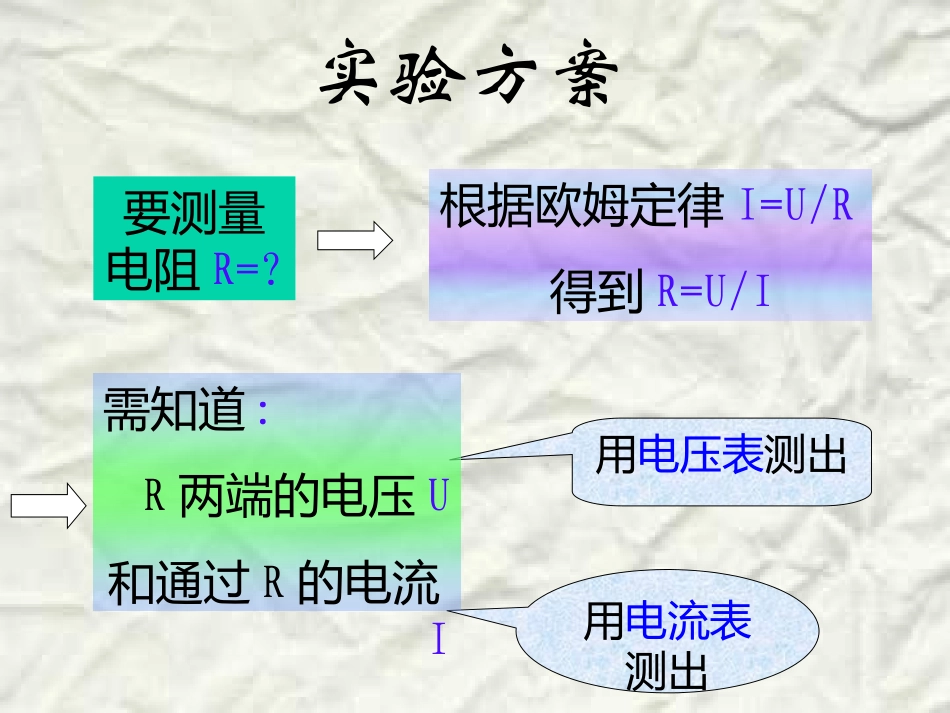 《电阻的测量》欧姆定律PPT课件[人教版九年级物理]_第2页