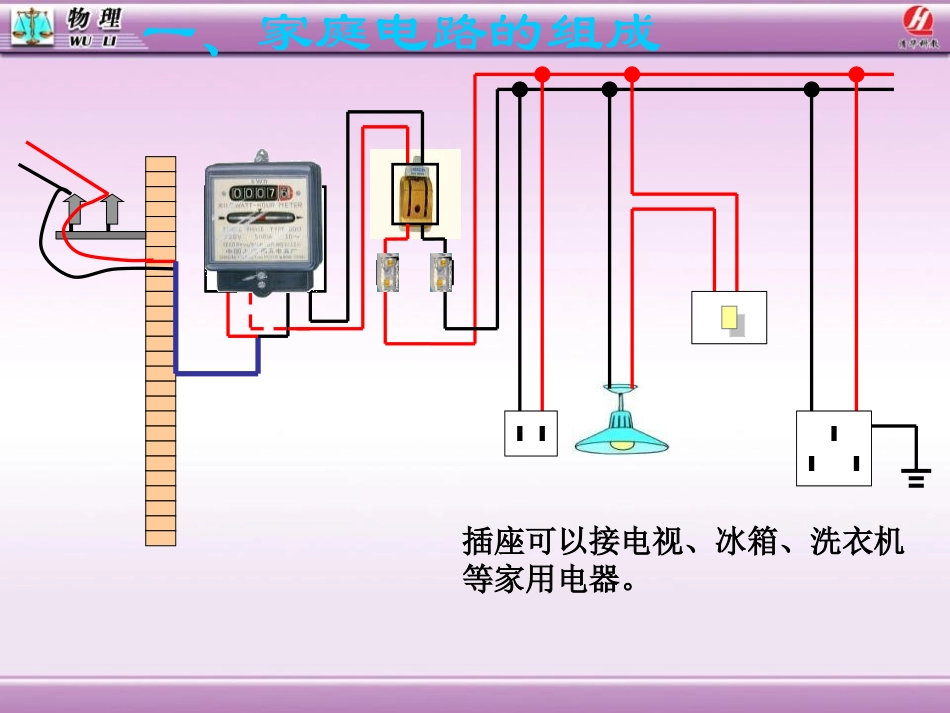 《家庭电路》生活用电PPT课件[人教版九年级物理]_第3页