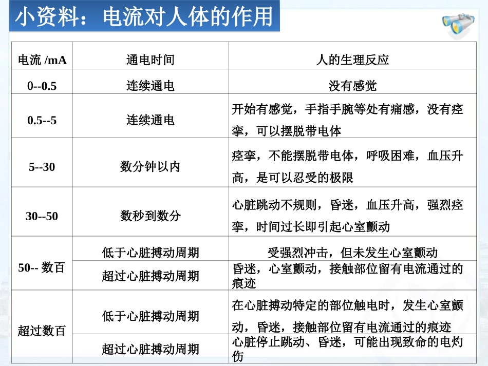 《安全用电》生活用电PPT课件[人教版九年级物理]_第3页