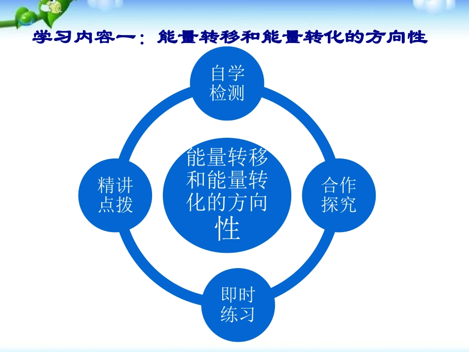 《能源与可持续发展》PPT课件[人教版九年级物理]_第2页