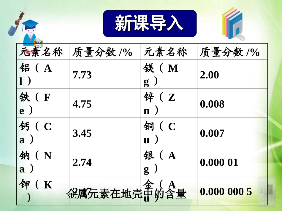 《金属资源的利用和保护》金属和金属材料PPT课件_第2页