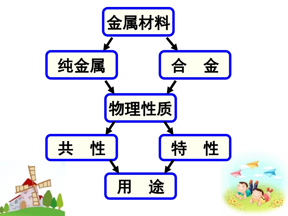《金属的物理性质和某些化学性质》金属和金属材料PPT课件_第2页