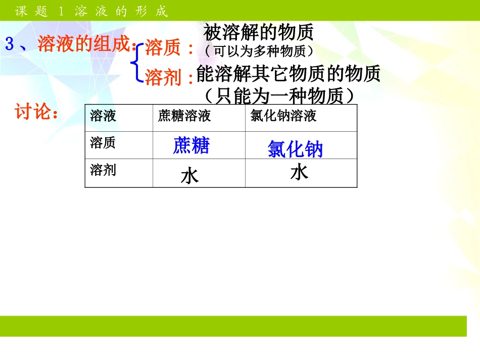 《溶液的形成》溶液PPT课件[人教版九年级化学下册]_第3页