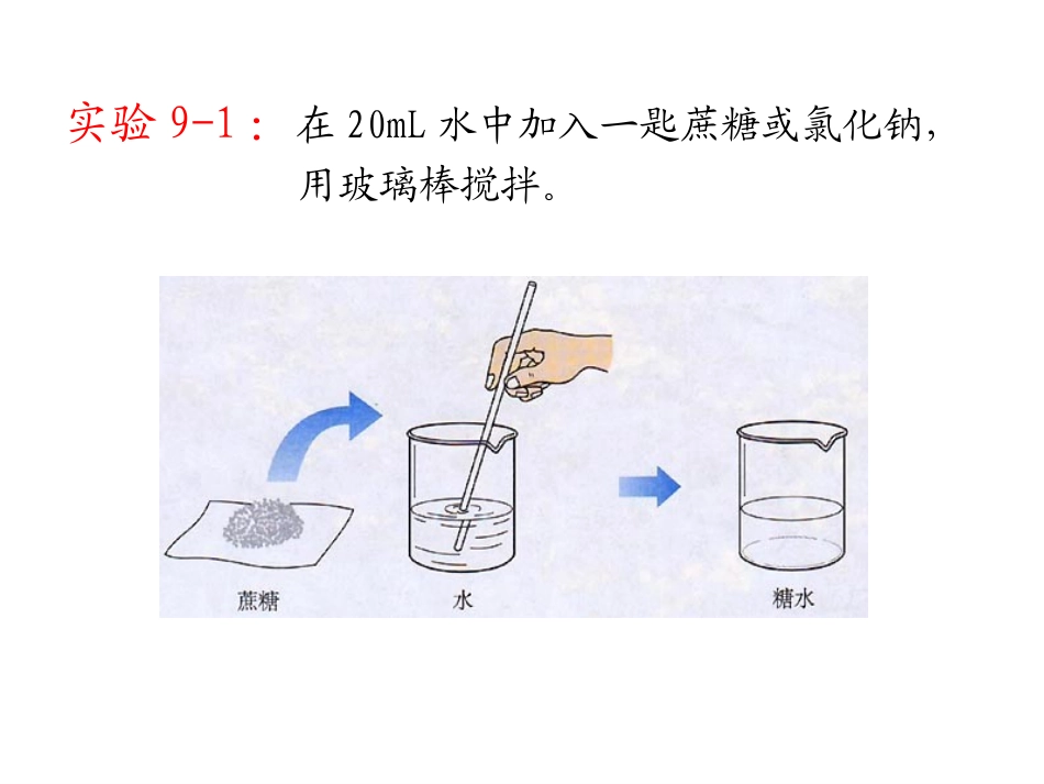 《溶液的形成》溶液PPT课件[人教版九年级化学下册]_第2页
