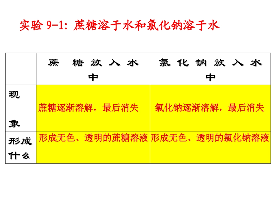 《溶液的形成》溶液PPT课件[人教版九年级化学下册]_第3页