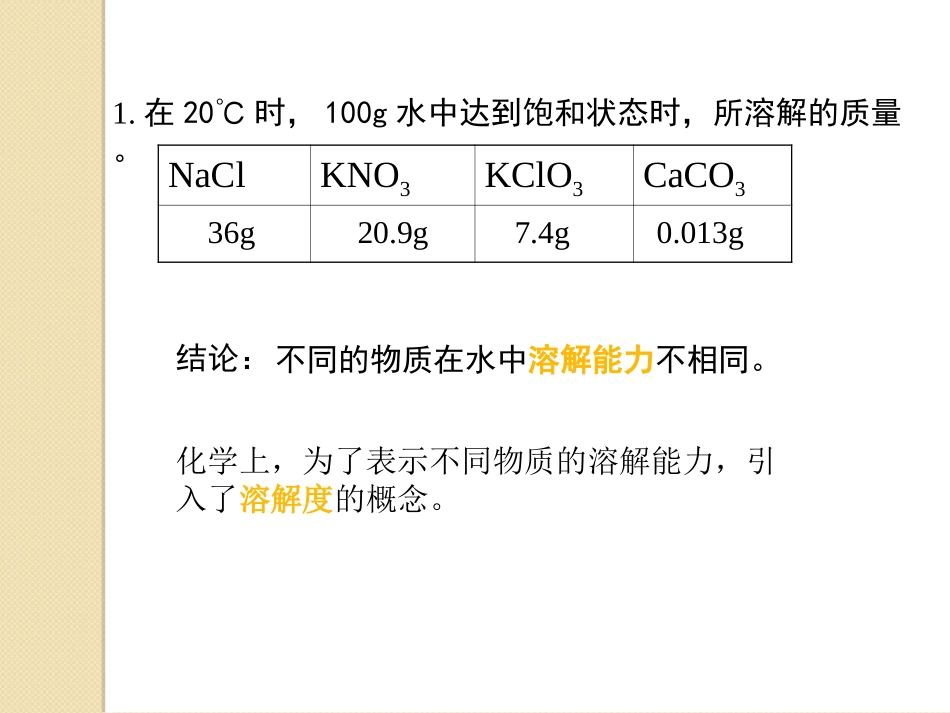 《溶解度》溶液PPT课件[人教版九年级化学下册]_第2页