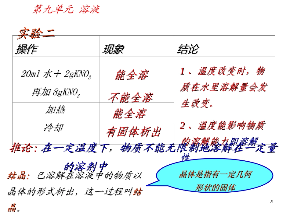 《溶解度》溶液PPT课件[人教版九年级化学下册]_第2页