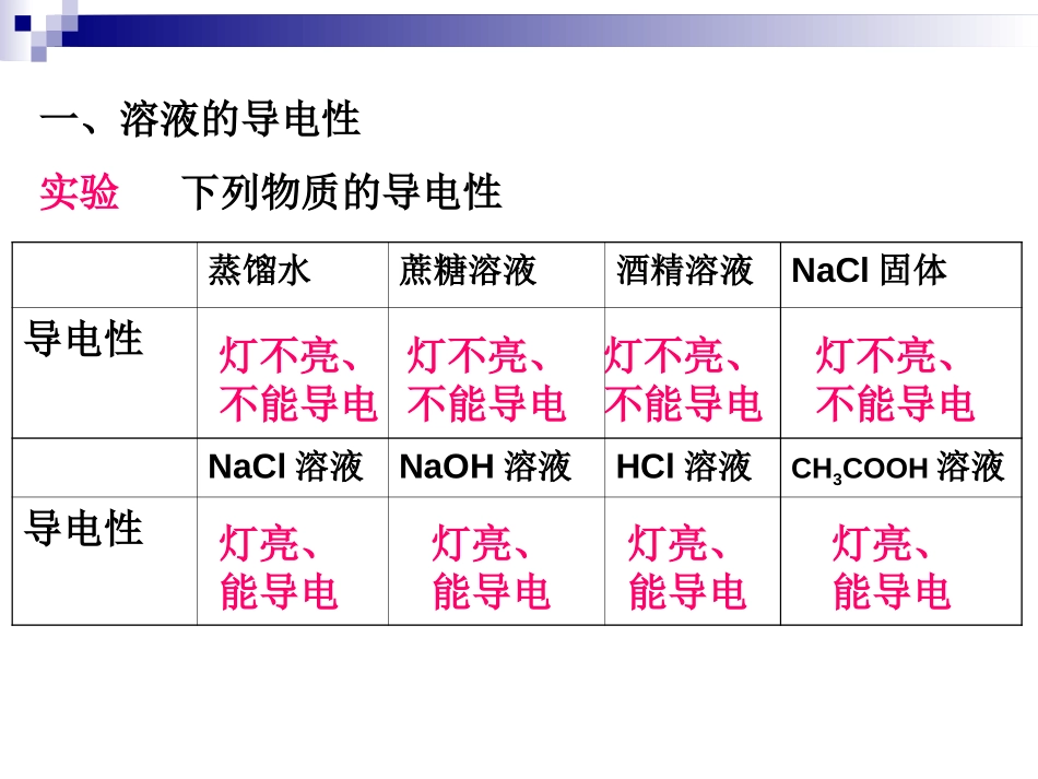 《常见的酸和碱》酸和碱PPT课件[人教版九年级化学下册]_第2页