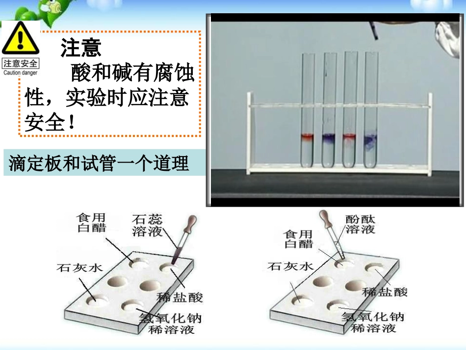 《酸、碱的化学性质》酸和碱PPT课件[人教版九年级化学下册]_第2页