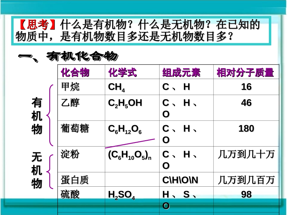 《有机合成材料》化学与生活PPT课件[人教版九年级化学下册]_第2页