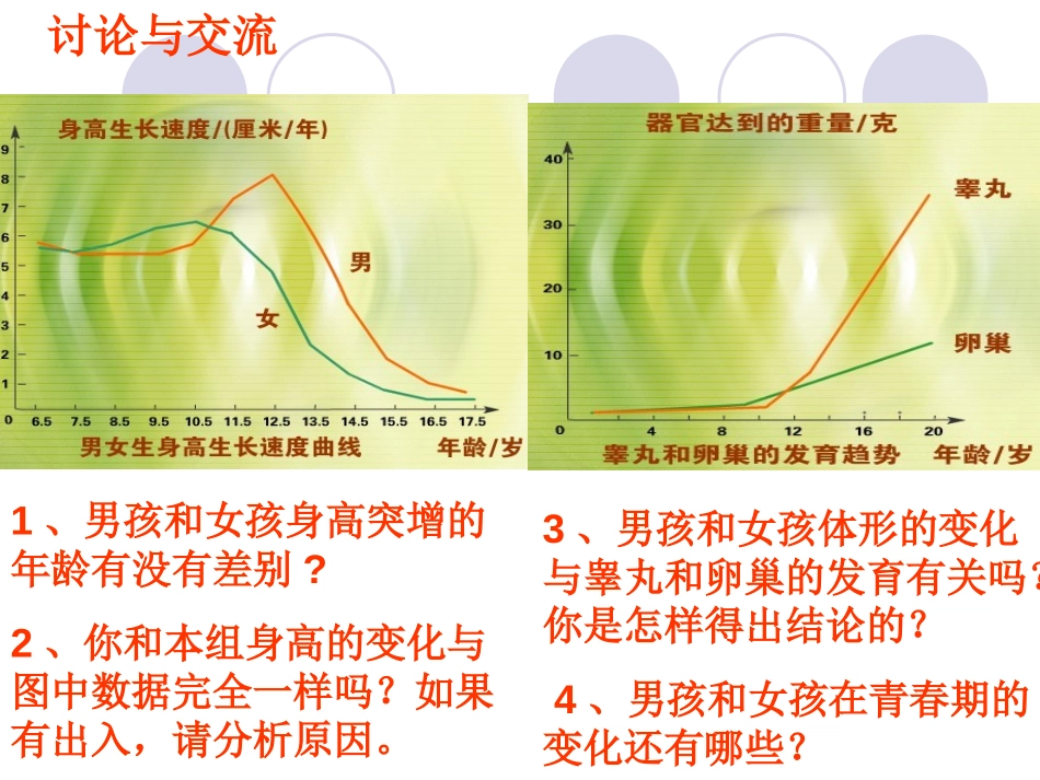 《青春期》人的由来PPT课件[人教版七年级生物下册]_第3页
