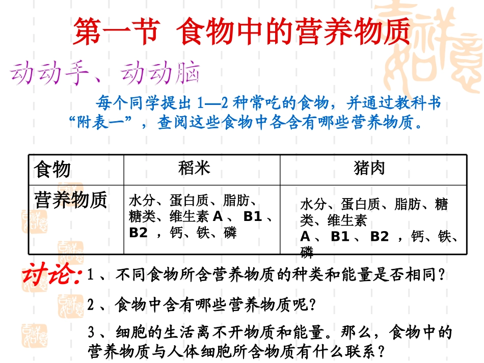 《食物中的营养物质》人体的营养PPT课件[人教版七年级生物]_第2页