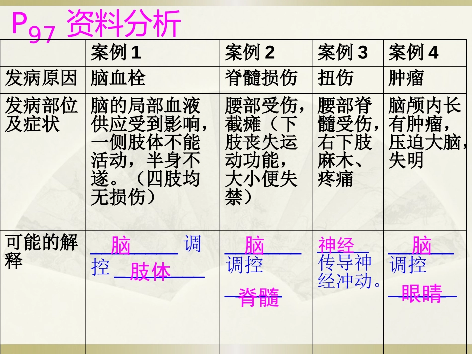 《神经系统的组成》人体生命活动的调节PPT课件[人教版七年级生物]_第3页
