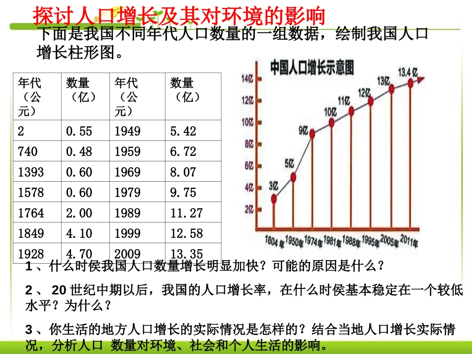《分析人类活动对生态环境的影响》人类活动对生物圈的影响PPT课件_第3页