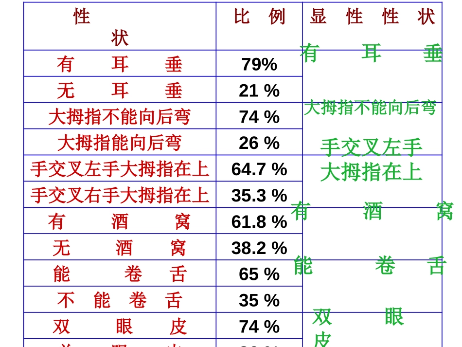 《基因的显性和隐性》生物的遗传和变异PPT课件[人教版八年级生物]_第2页