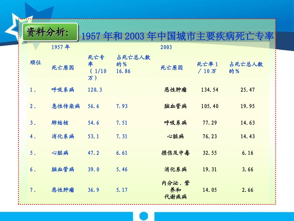 《选择健康的生活方式》了解自己增进健康PPT课件_第3页