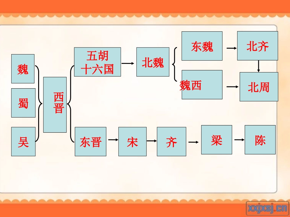 《繁盛一时的隋朝》繁荣与开放的社会PPT课件[部编版七年级历史]_第3页