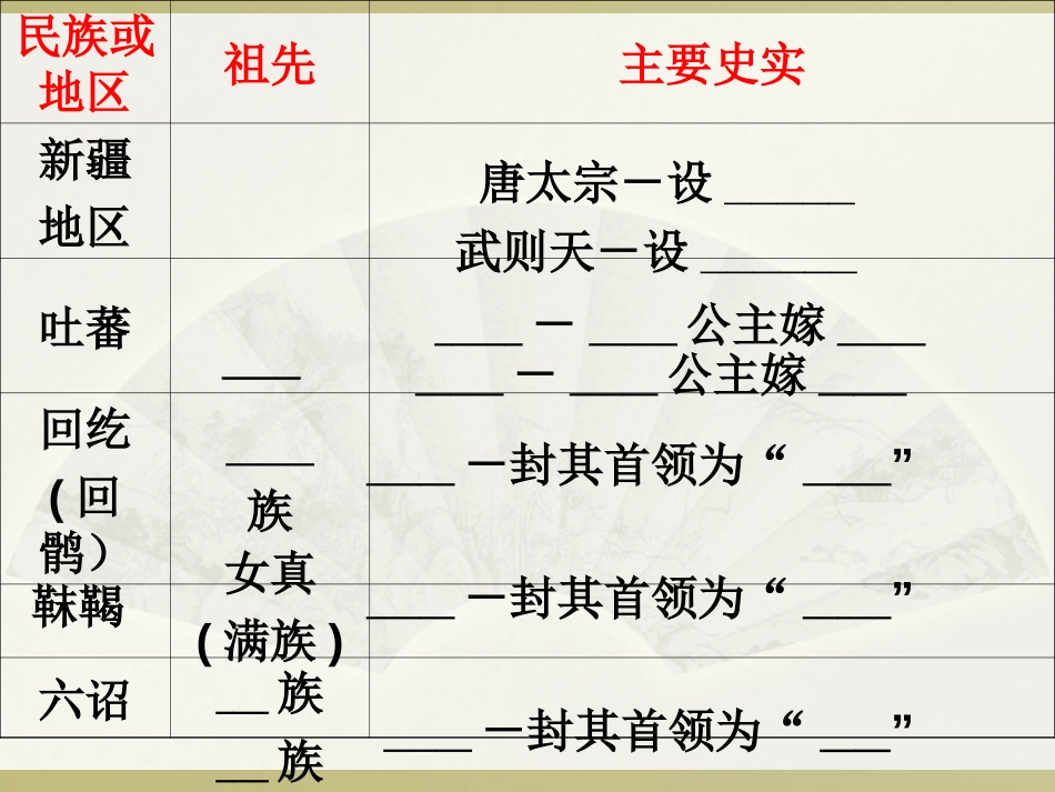 《对外友好往来》繁荣与开放的社会PPT课件[部编版七年级历史]_第3页