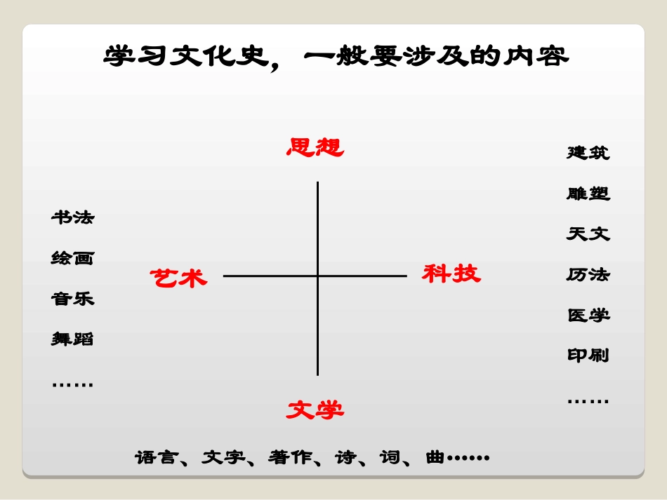 《辉煌的隋唐文化一》繁荣与开放的社会PPT课件[部编版七年级历史]_第1页