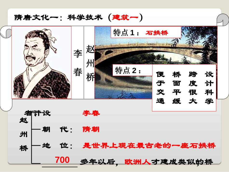 《辉煌的隋唐文化一》繁荣与开放的社会PPT课件[部编版七年级历史]_第2页