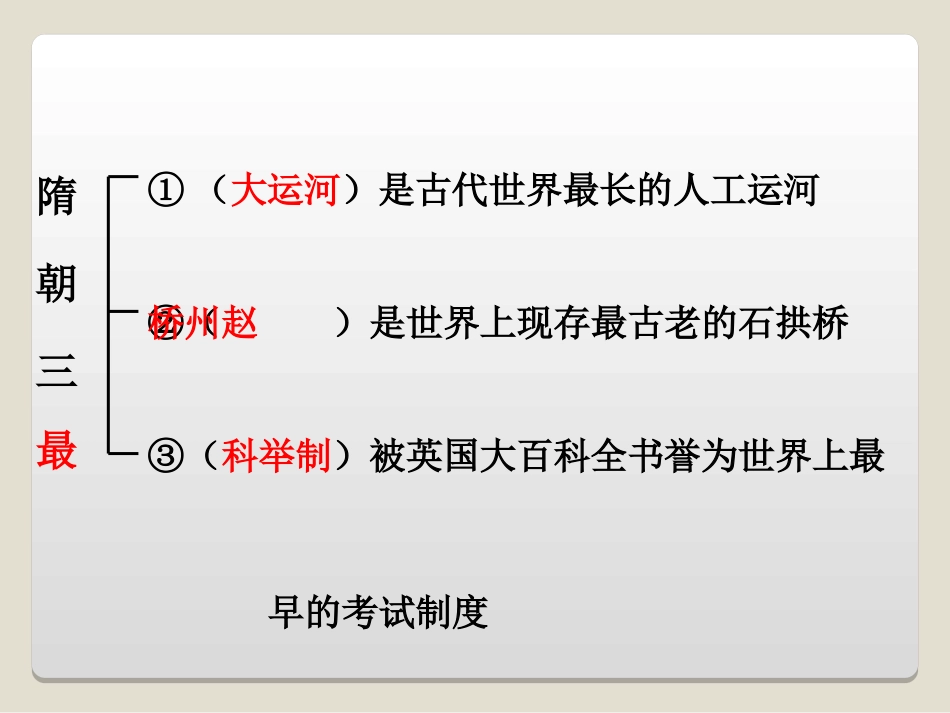 《辉煌的隋唐文化一》繁荣与开放的社会PPT课件[部编版七年级历史]_第3页