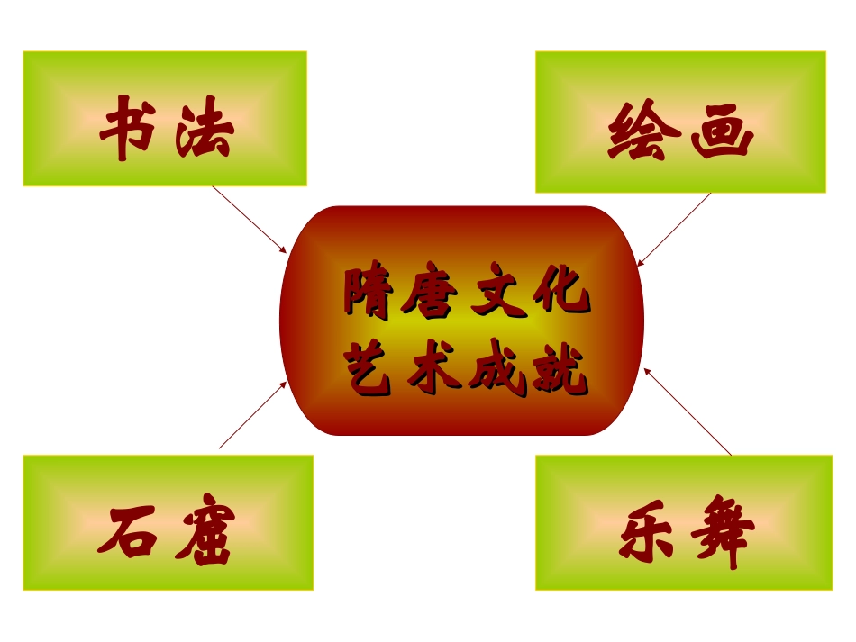 《辉煌的隋唐文化二》繁荣与开放的社会PPT课件[部编版七年级历史]_第2页