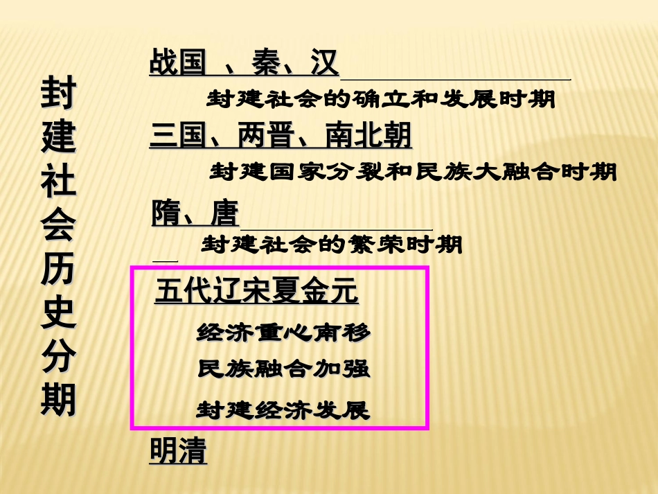 《民族政权并立的时代》经济重心的南移和民族关系的发展PPT课件_第2页
