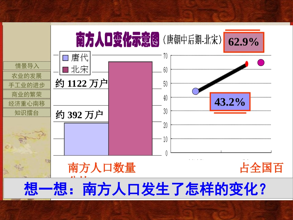 《经济重心的南移》经济重心的南移和民族关系的发展PPT课件_第3页
