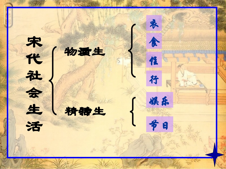 《万千气象的宋代社会风貌》经济重心的南移和民族关系的发展PPT课件_第3页