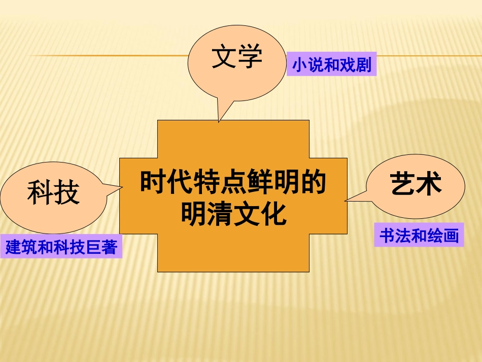 《时代特点鲜明的明清文化二》统一多民族国家的巩固和社会的危机PPT课件_第2页