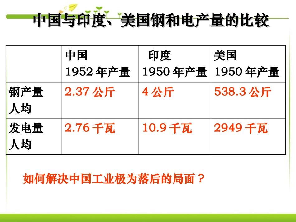 《工业化的起步》社会主义道路的探索PPT课件[部编版八年级历史]_第3页