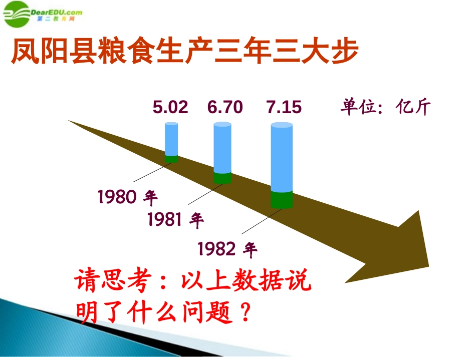 《改革开放》建设有中国特色的社会主义PPT课件[部编版八年级历史]_第3页
