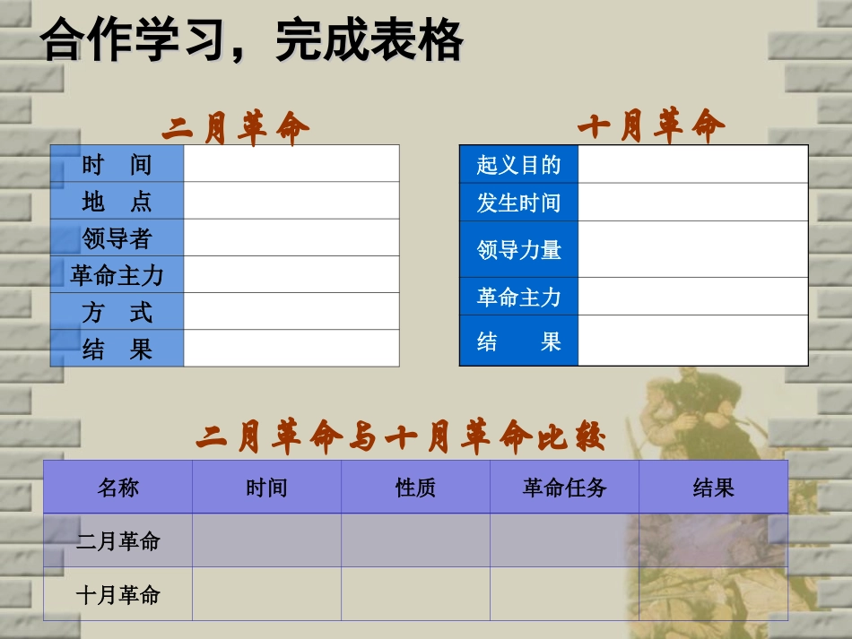 《俄国十月XXX》苏联社会主义道路的探索PPT课件_第3页