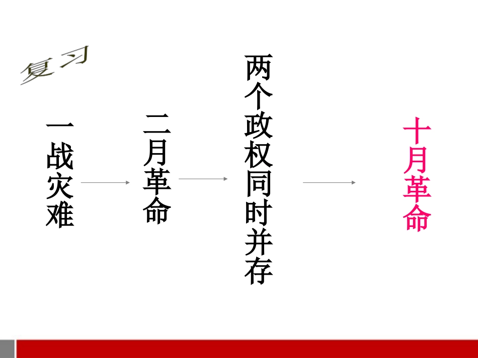 《对社会主义道路的探索》苏联社会主义道路的探索PPT课件_第2页
