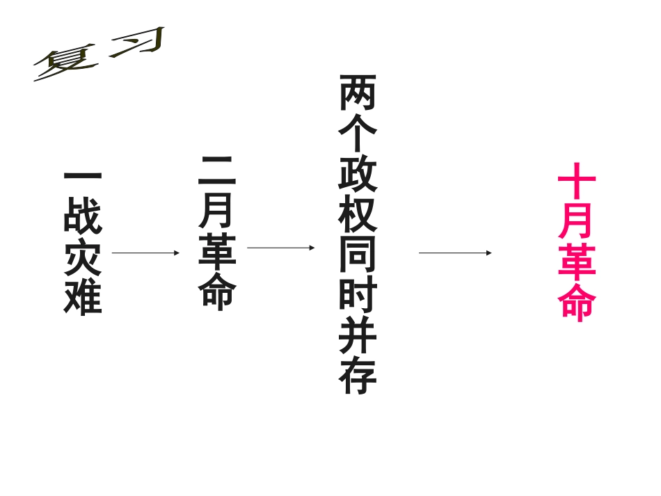 《对社会主义道路的探索》苏联社会主义道路的探索PPT课件_第2页