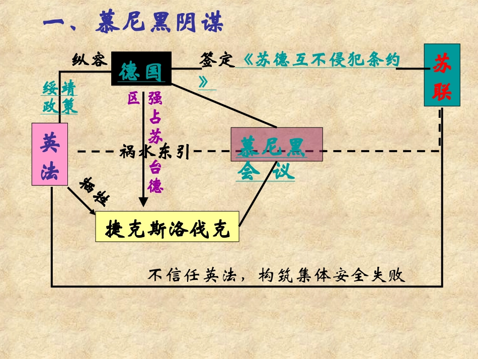 《第二次世界大战的爆发》第二次世界大战PPT课件_第3页